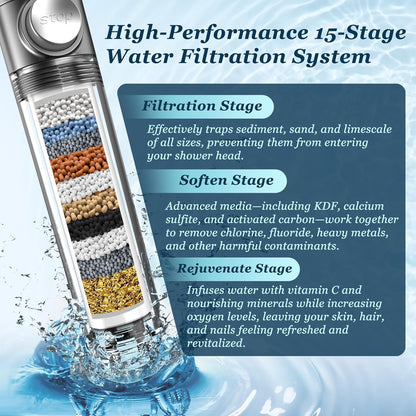 Filtered Shower Head - High-Pressure Micro Nozzle System For Cleaner, Stronger Daily Showers