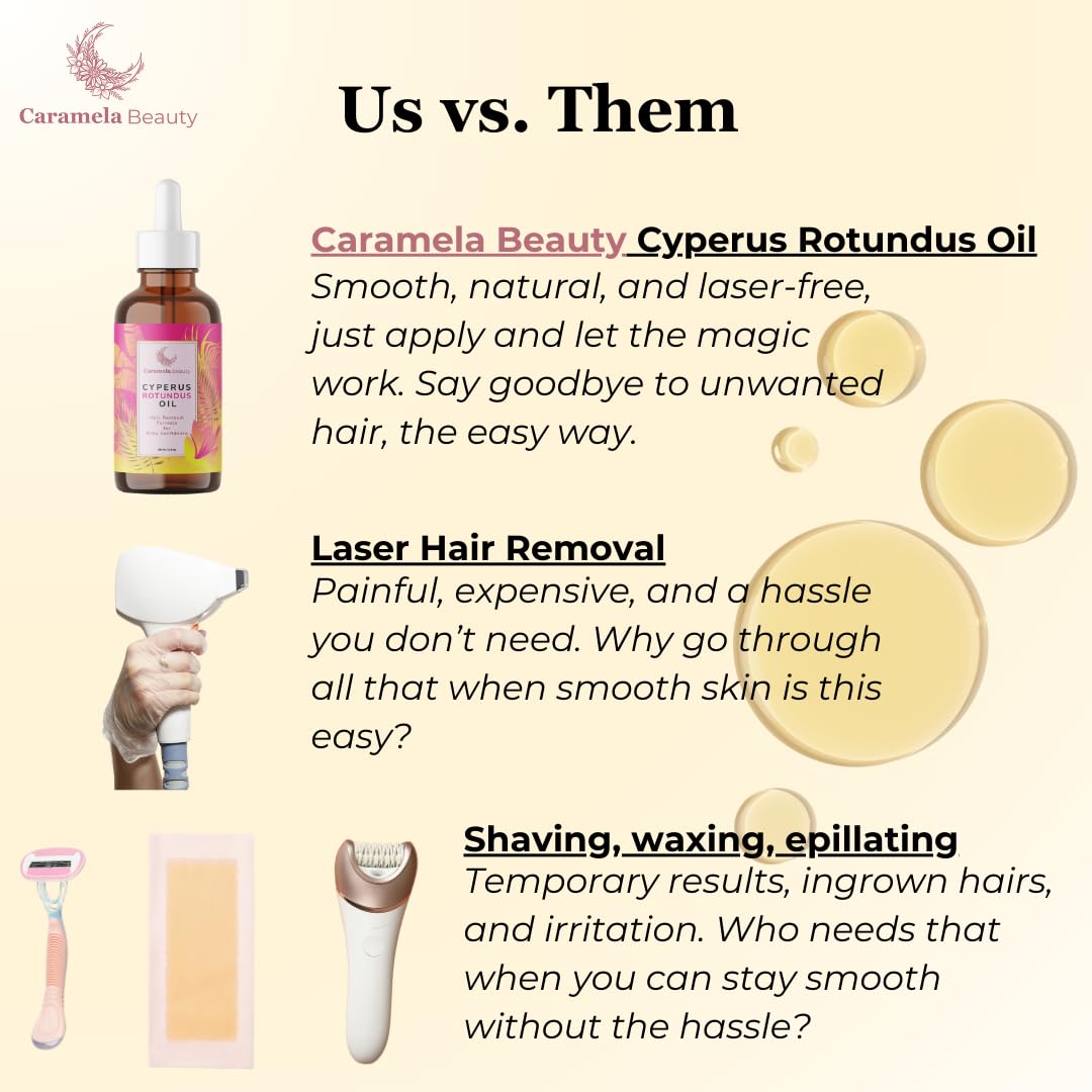 Cyperus Rotundus Hair Reduction Oil – Post-Shaving Skin Smoothing Botanical Formula