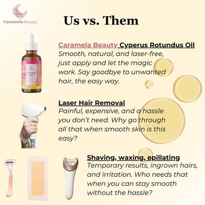 Cyperus Rotundus Hair Reduction Oil – Post-Shaving Skin Smoothing Botanical Formula