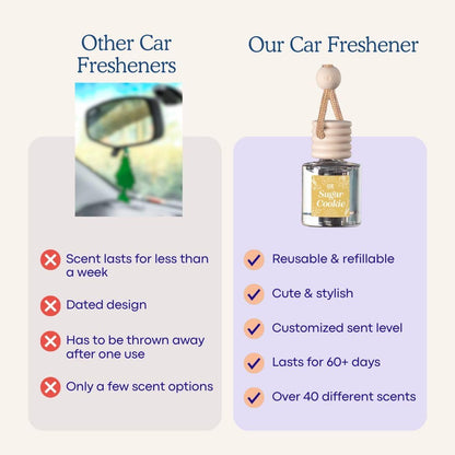 Transform Your Drive with Long-Lasting Car Fragrance