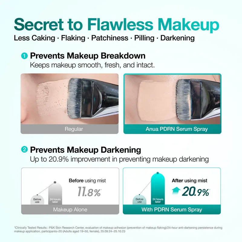 Facial Mist – PDRN & Hyaluronic Micro-Capsule Technology For Instant Glass Skin Glow